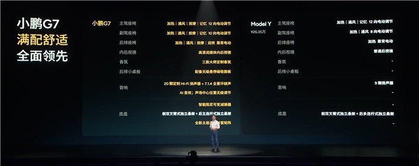 SUV 全新小鹏G7上市:1958万起PG麻将胡了试玩平台雷军钦点推荐的纯电(图1) SUV 全新小鹏G7上市:1958万起PG麻将胡了试玩平台雷军钦点推荐的纯电(图1)