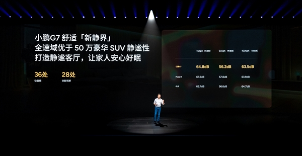 SUV 全新小鹏G7上市：1958万起PG麻将胡了试玩平台雷军钦点推荐的纯电(图11)